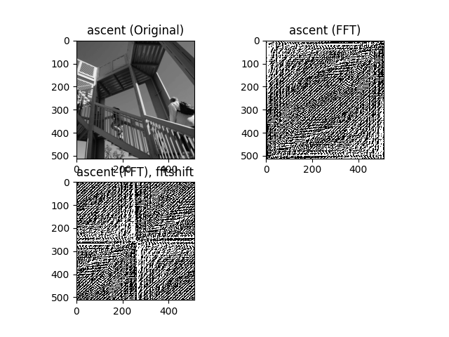 ascent (Original), ascent (FFT), ascent (FFT), fftshift