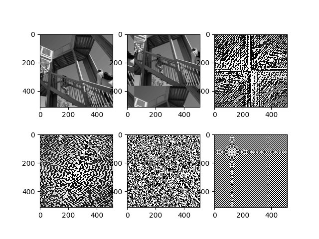 demo Scipy