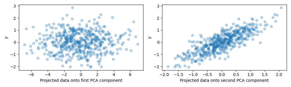 demo componentRegression