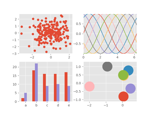 demo ggplot