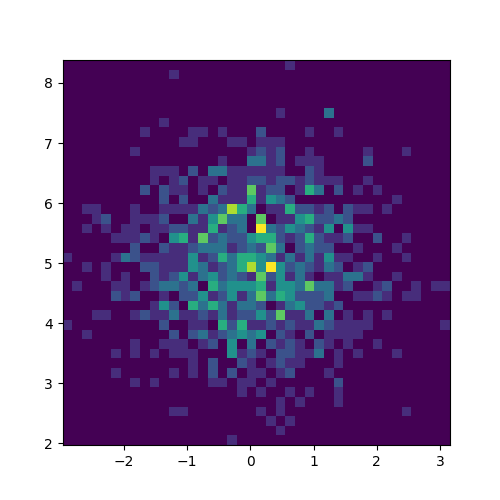 demo hist2d size control