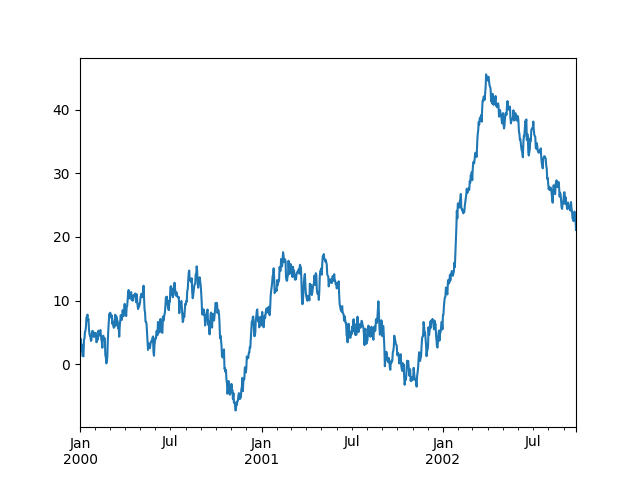 demo plotting