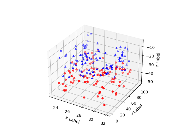 demo scatter3d