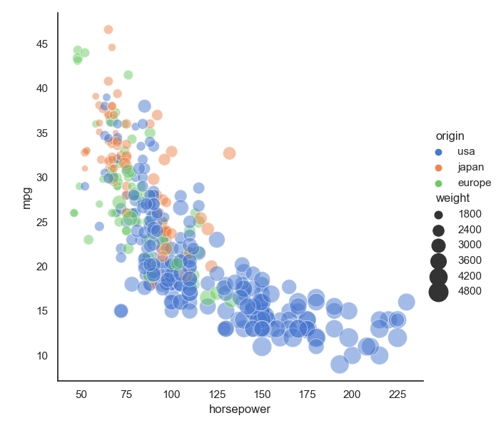 demo scatterplot