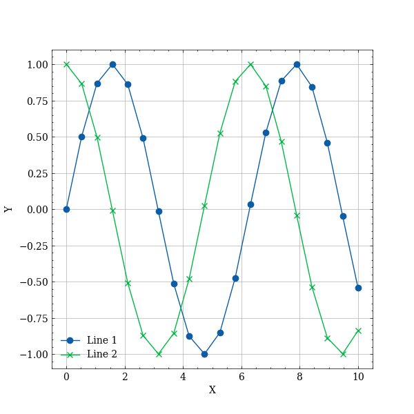 demo scientific