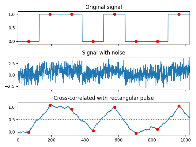 Original signal, Signal with noise, Cross-correlated with rectangular pulse