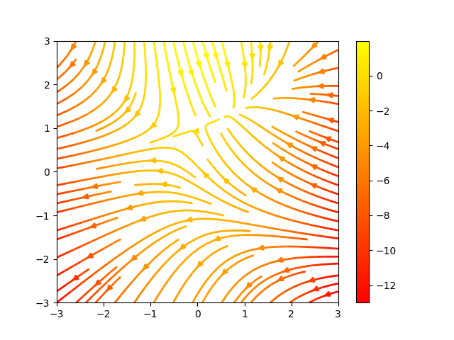 demo streamplot features