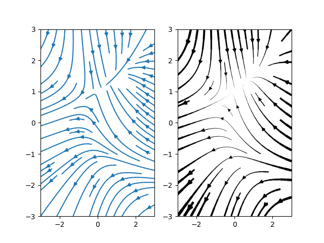 demo streamplot features