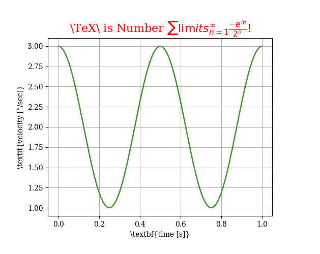 \TeX\ is Number $\sum\limits_{n=1}^\infty \frac{-e^{i\pi}}{2^n}$!