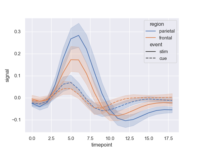 demo timeseries