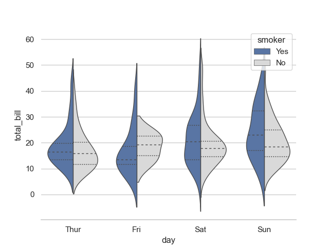 demo violinplots