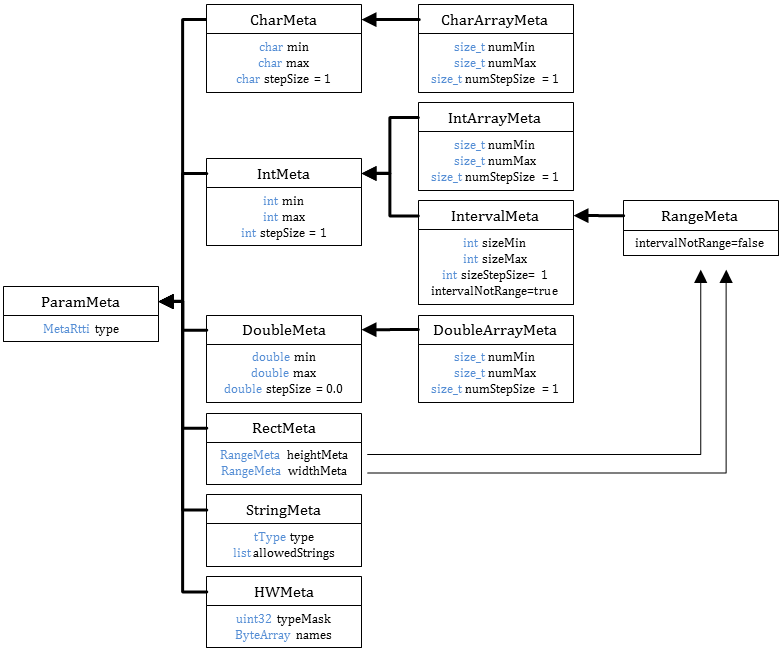 ../../_images/paramMeta.png